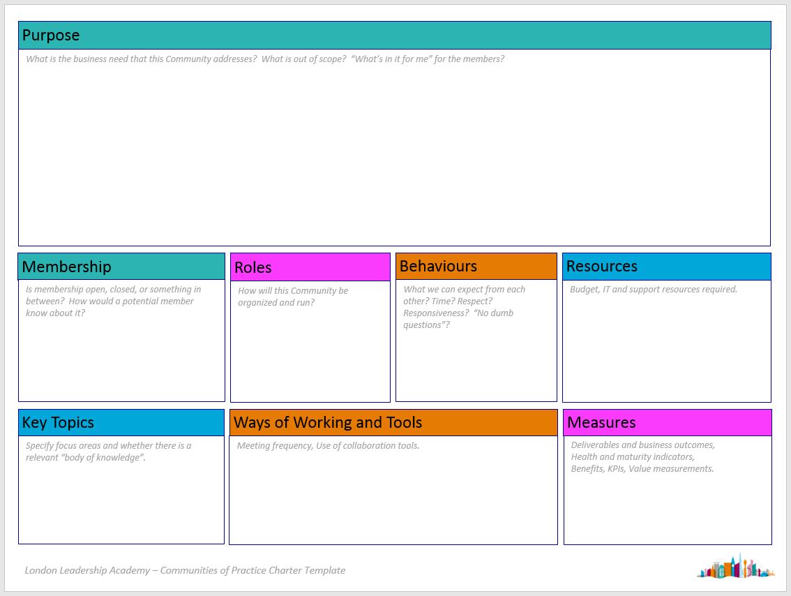 Q Special Interest of Practice support toolkit Q