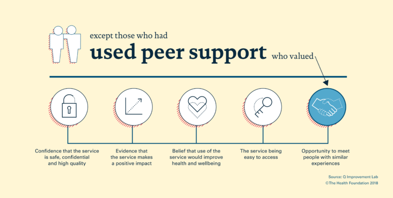 Q-lab-peer-support-infographic