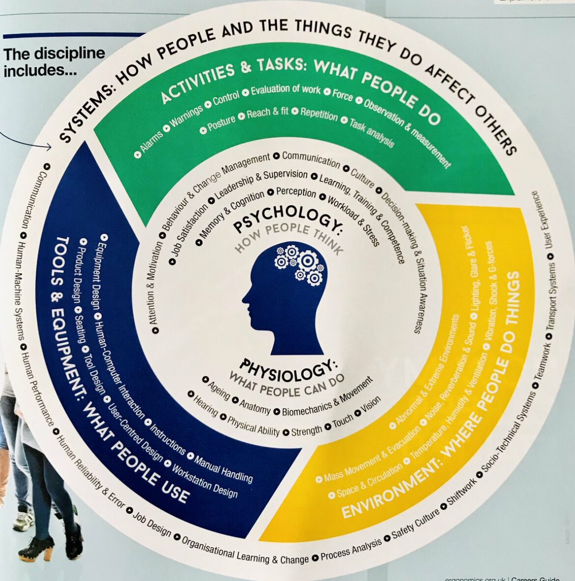 community-of-practice-human-factors-hf-quality-improvement-qi