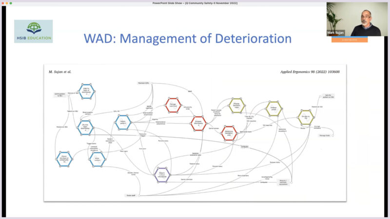 A screenshot from the event, showing Mark Sujan's screen sharing, he's showing a diagram that demonstrates WAD: Management of Deterioration.