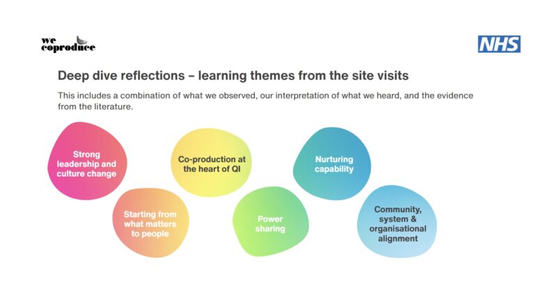 The six deep dive reflections we observed were: 1. Strong leadership and culture change 2. Starting from what matters to people 3. Co-production at the heart of QI 4. Power sharing 5. Nurturing capability 6. Community, system & organisational alignment