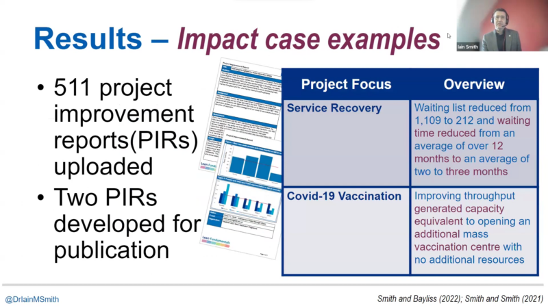 A slide from Iain Smith's presentation. It reads: Results - impact case examples - 511 project improvement reports (PIRs) - Two PIRs developed for publication: Service recovery and COVID-19 vaccination